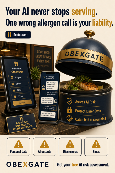 OBEXGATE restaurant AI risk visual showing allergen, personal data, AI outputs, disclosures, and fines.