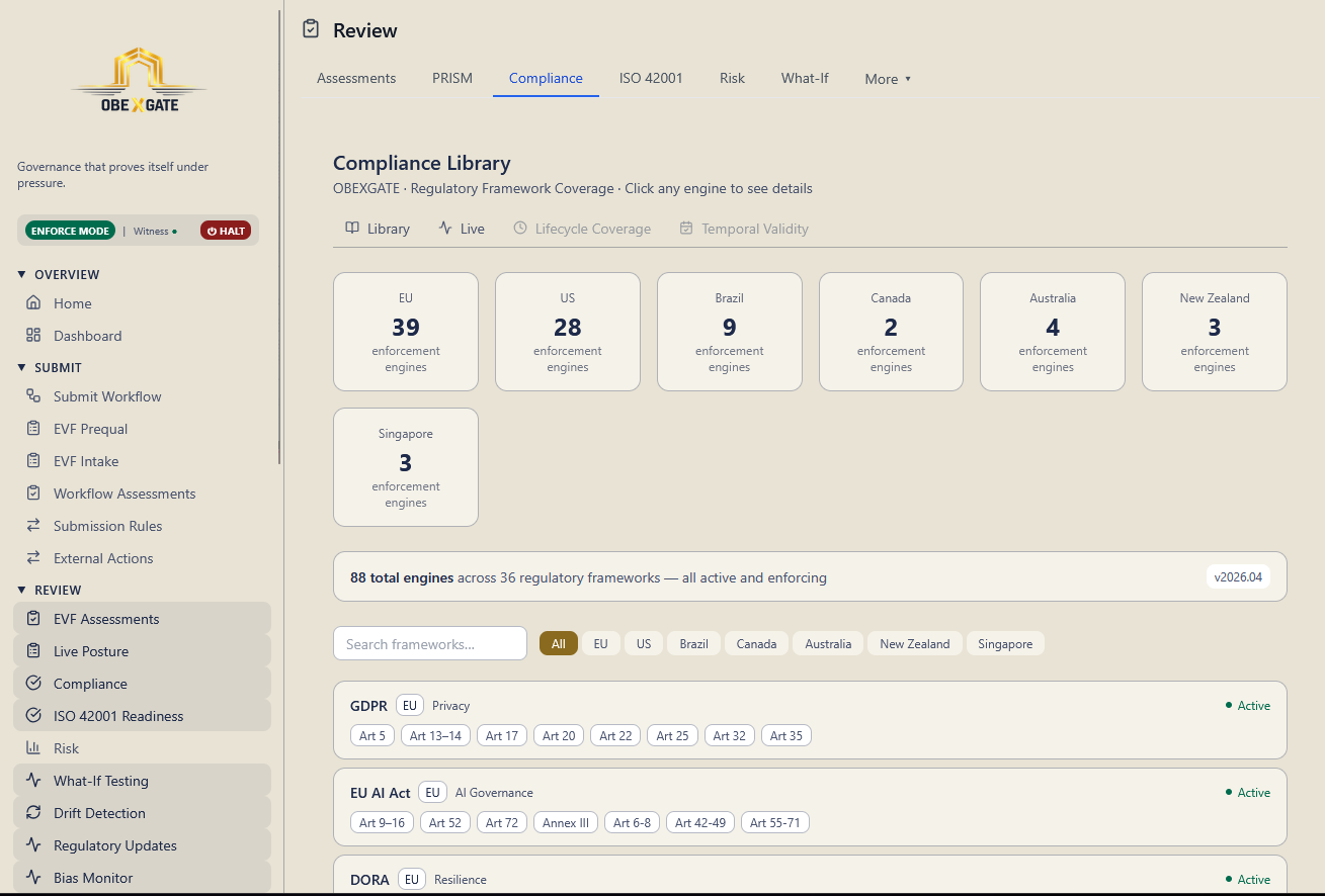 OBEXGATE compliance library showing enforcement engines across EU, US, Brazil, Canada, Australia, New Zealand and Singapore frameworks.