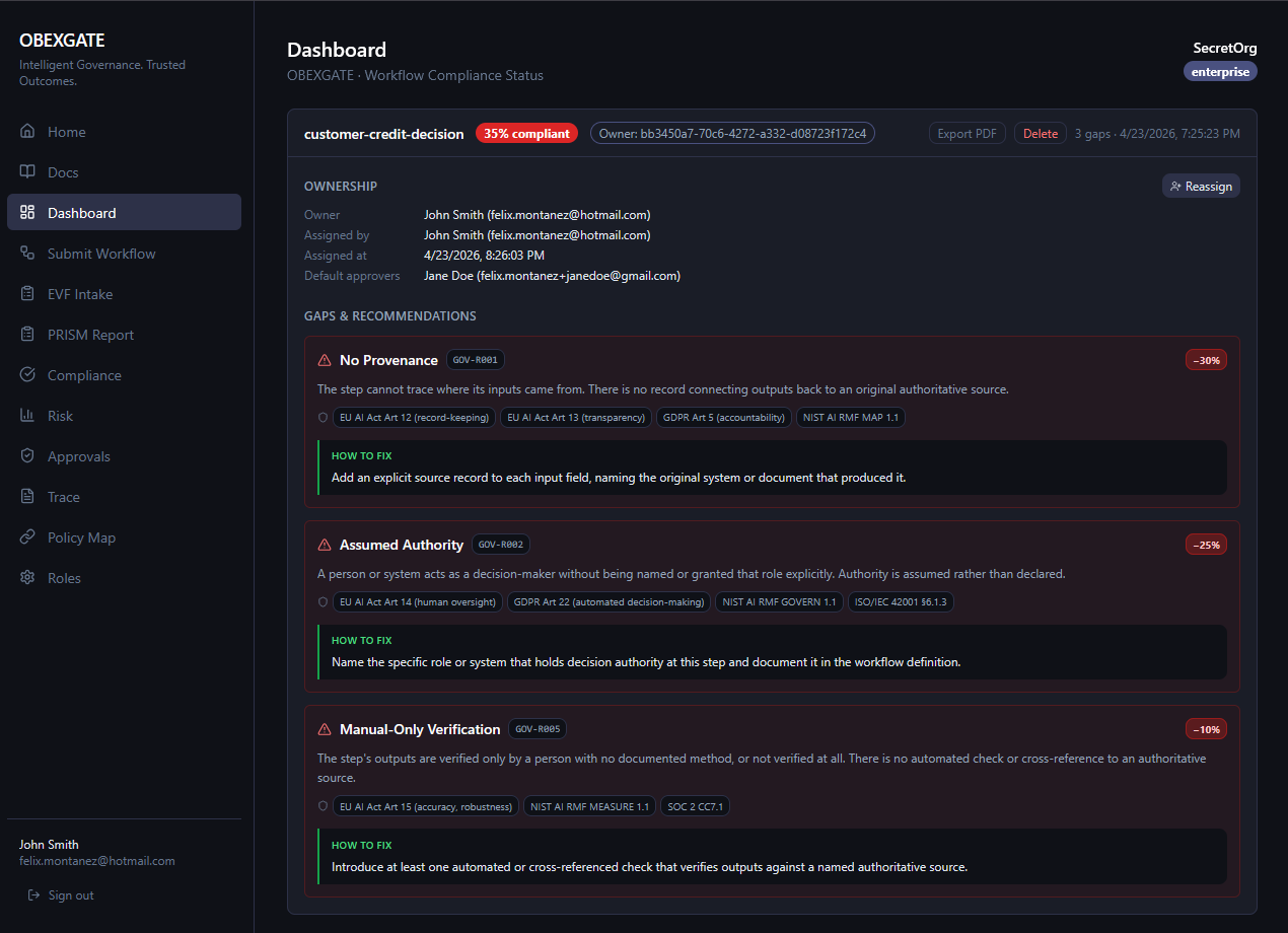 OBEXGATE dashboard showing governance gaps including no provenance, assumed authority and manual-only verification with regulatory mappings and remediation guidance.